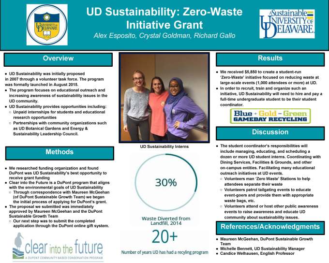 Student poster promoting UD Sustainability